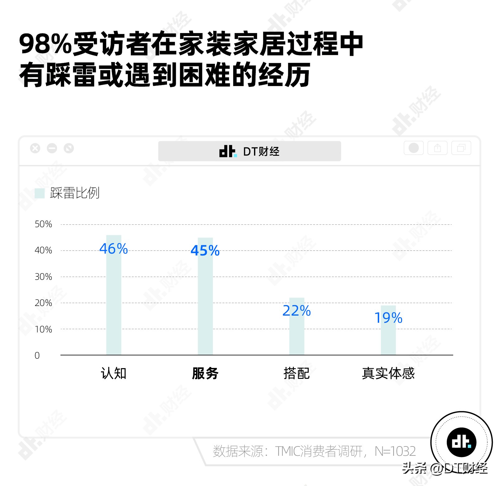天猫菜鸟园,天猫京东未来发展趋势
