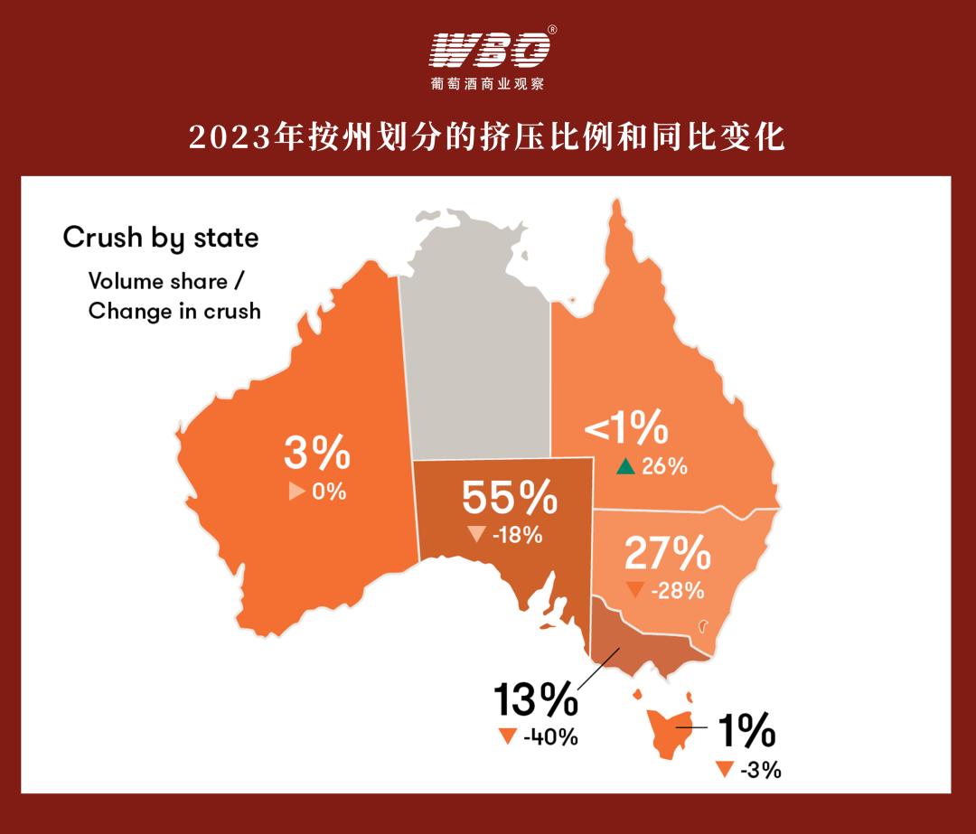 澳洲酿酒葡萄压榨量创22年来新低，誉加陷入纠纷，佳酿挂牌出售