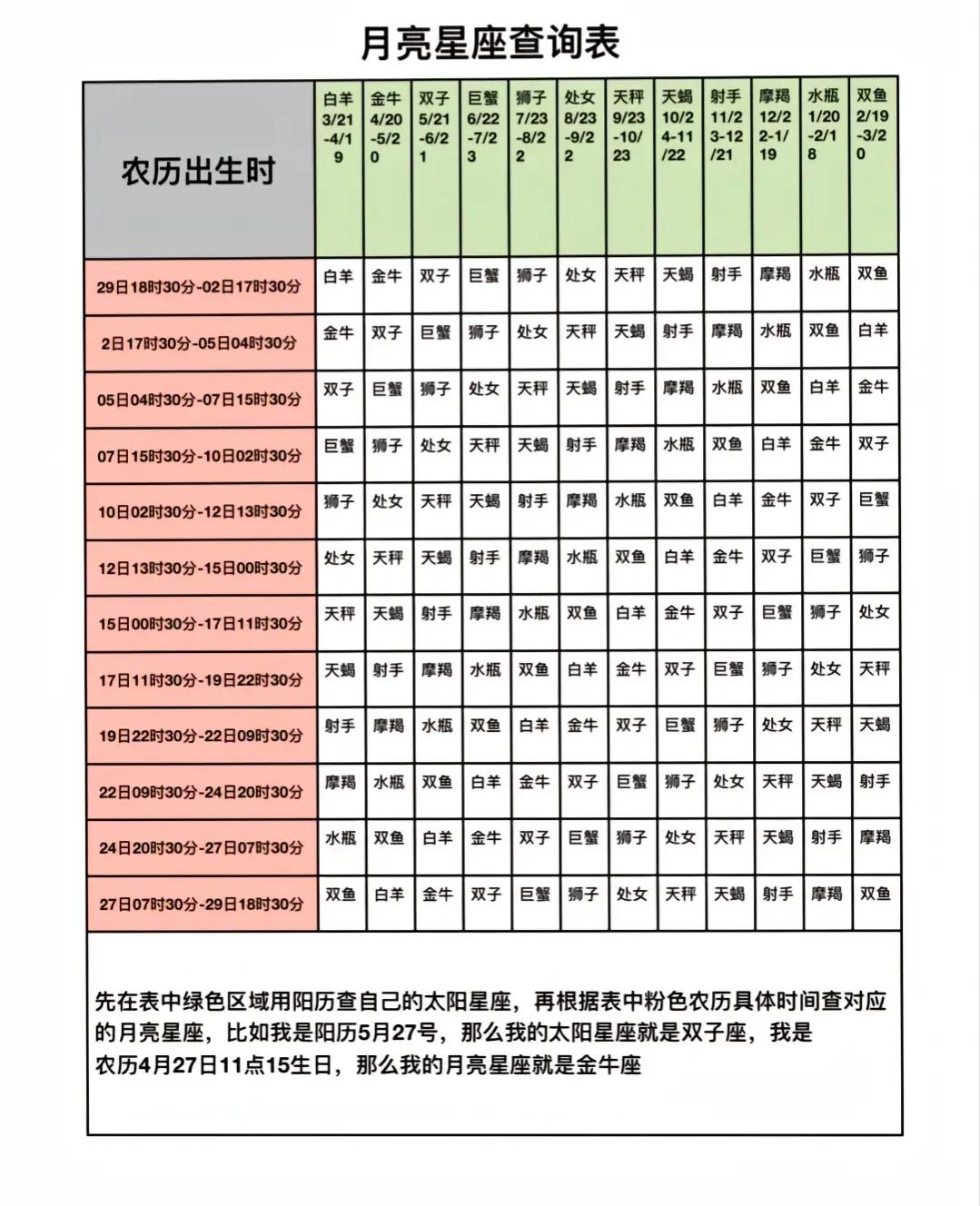 99%的人都不知道的星座秘密,百分之99的人不知道的星座
