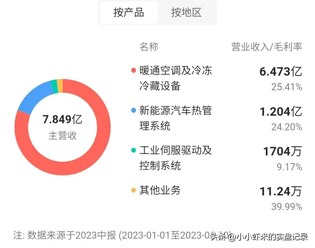 儒竞科技明天的走势,儒竞科技值得申购吗
