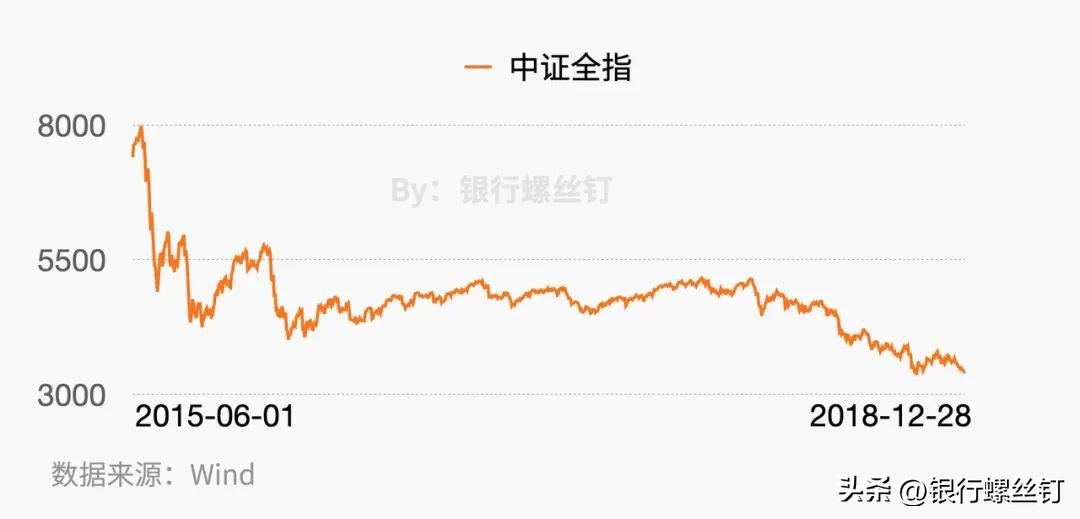 a股三年投资变化,a股四大投资机会分享