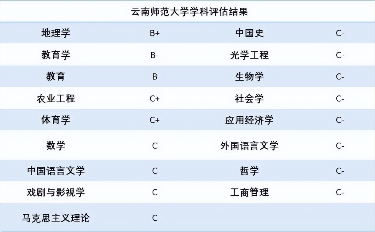 云南高校最新排名,云南各大高校排名