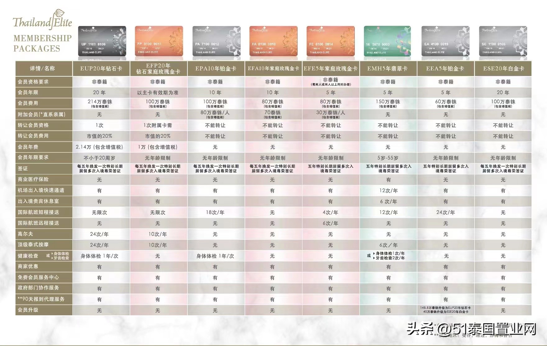 泰国精英签家庭套餐,5分钟带你了解泰国精英签