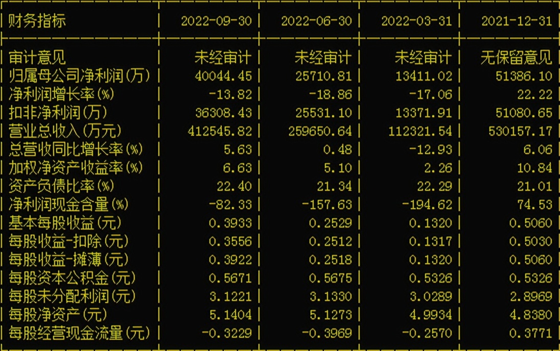600195中牧股份什么概念,600195中牧股份后市预测
