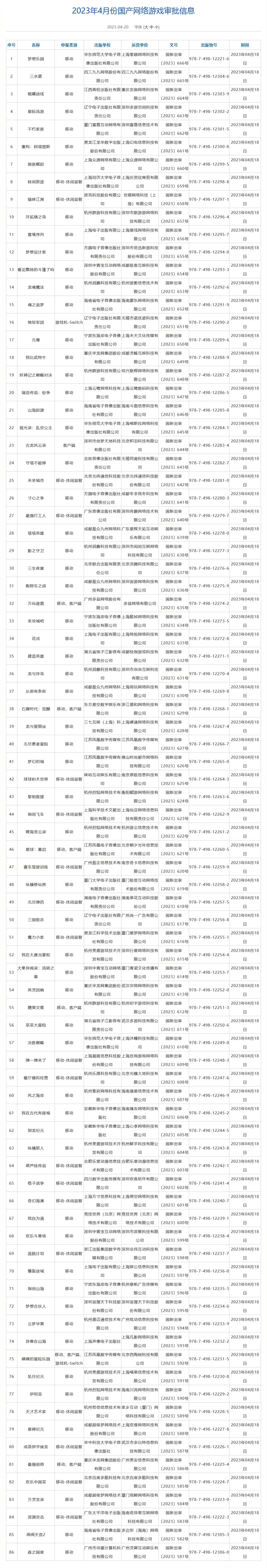 steam春季特卖2023fps推荐,steam发行商特卖2022免费