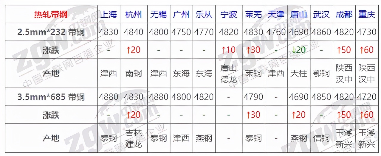 12月15号钢材价格中钢,10月24日全国钢材实时价格