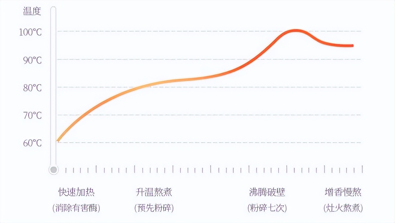 破壁机哪个牌子好用不磨粉,破壁机更好吸收么