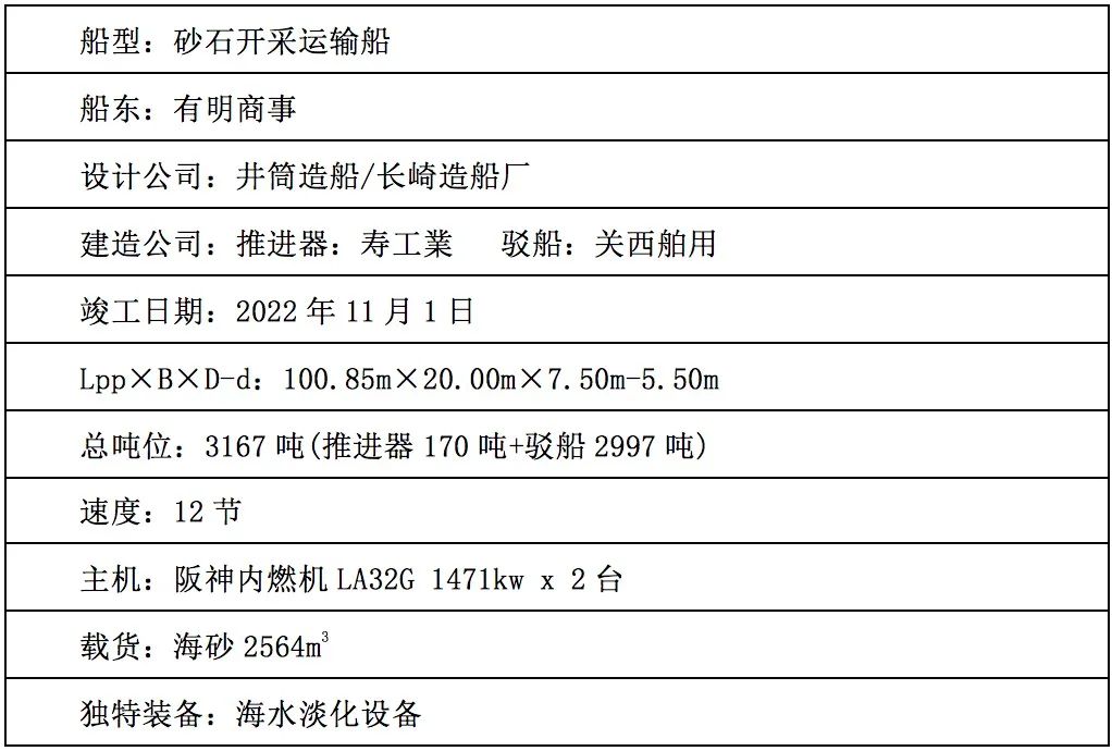 特别关注｜日本年度船舶榜单揭晓！MOL独揽两项大奖