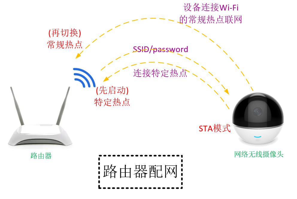物联网基础wifi定义,物联网中无线网分类