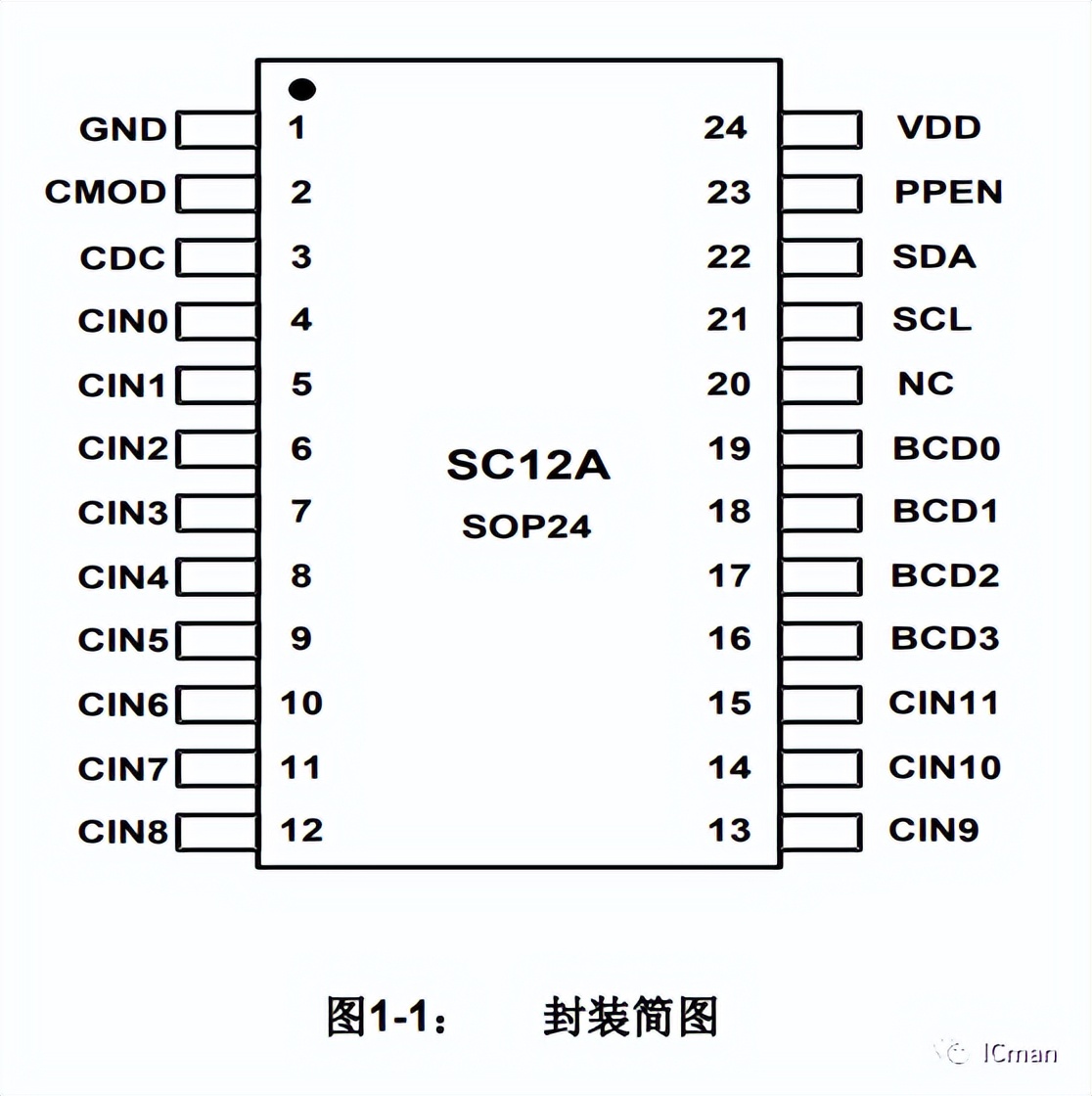 SC12A——12按键带自校正功能的容性触摸感应器
