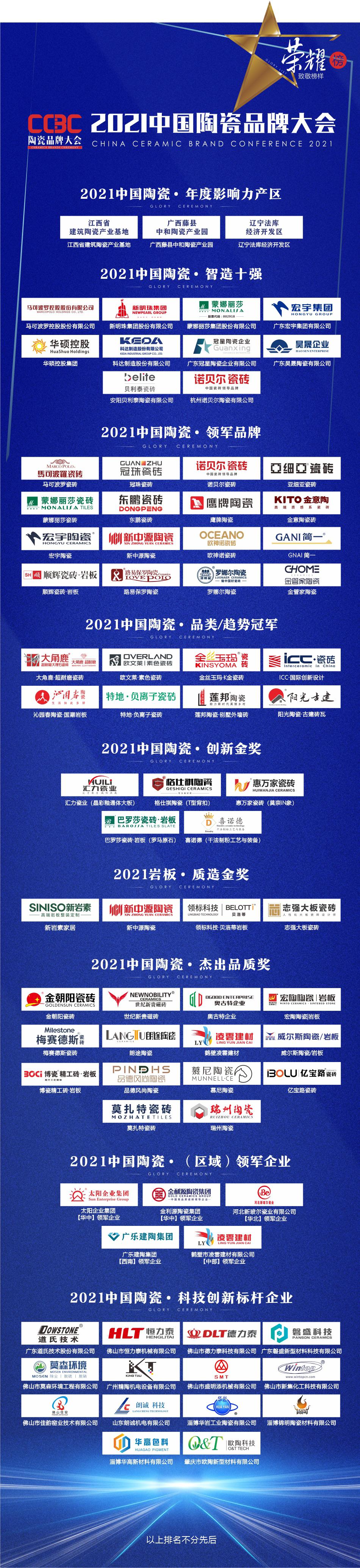 山东临沂陶瓷企业第二波集体涨价，9月22日起执行