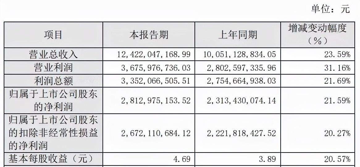 公牛全年业绩,公牛集团被罚近3亿