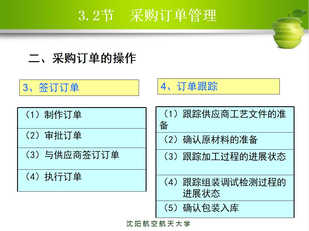 新上任采购主管如何做好工作,新入职采购经理的工作流程