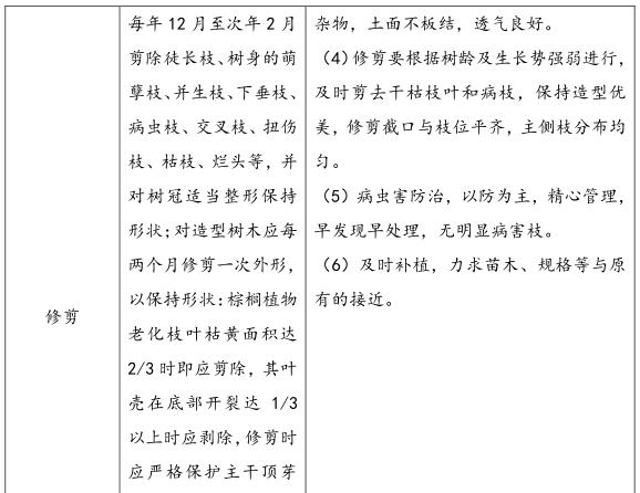 学校物业管理方案（绿化管理和应急措施）