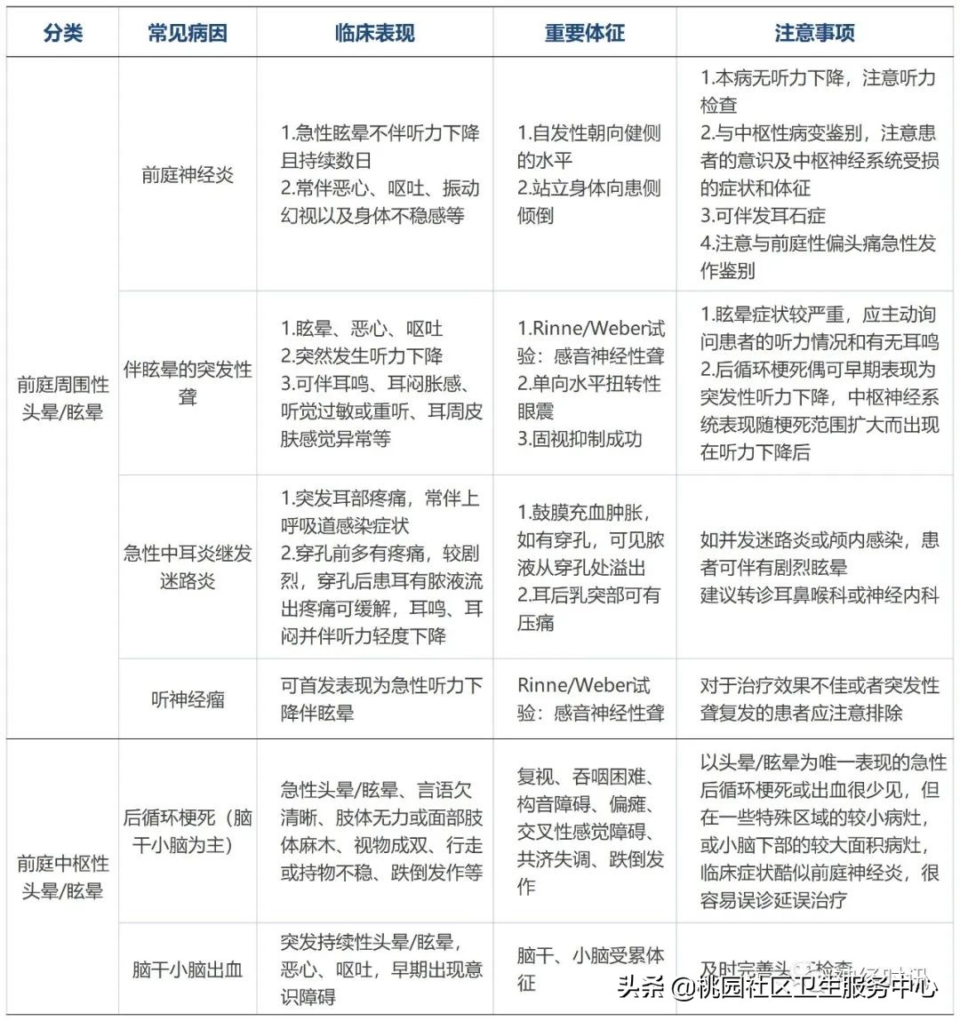 倪海厦治疗眩晕头晕,头晕眩晕的鉴别诊断与治疗