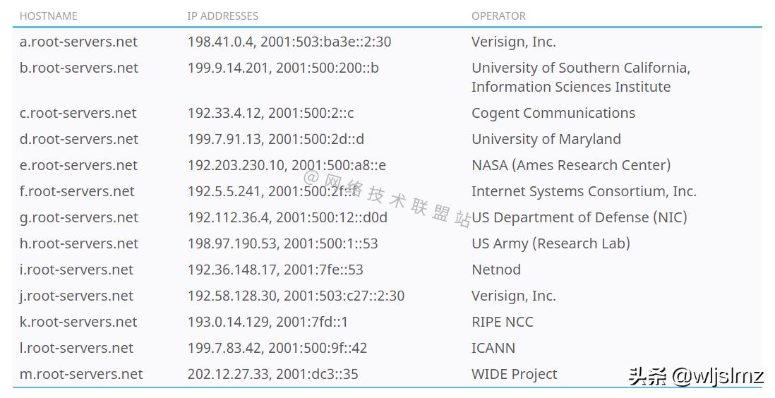 什么是域名解析dns,什么是域名系统dns的基本功能之一