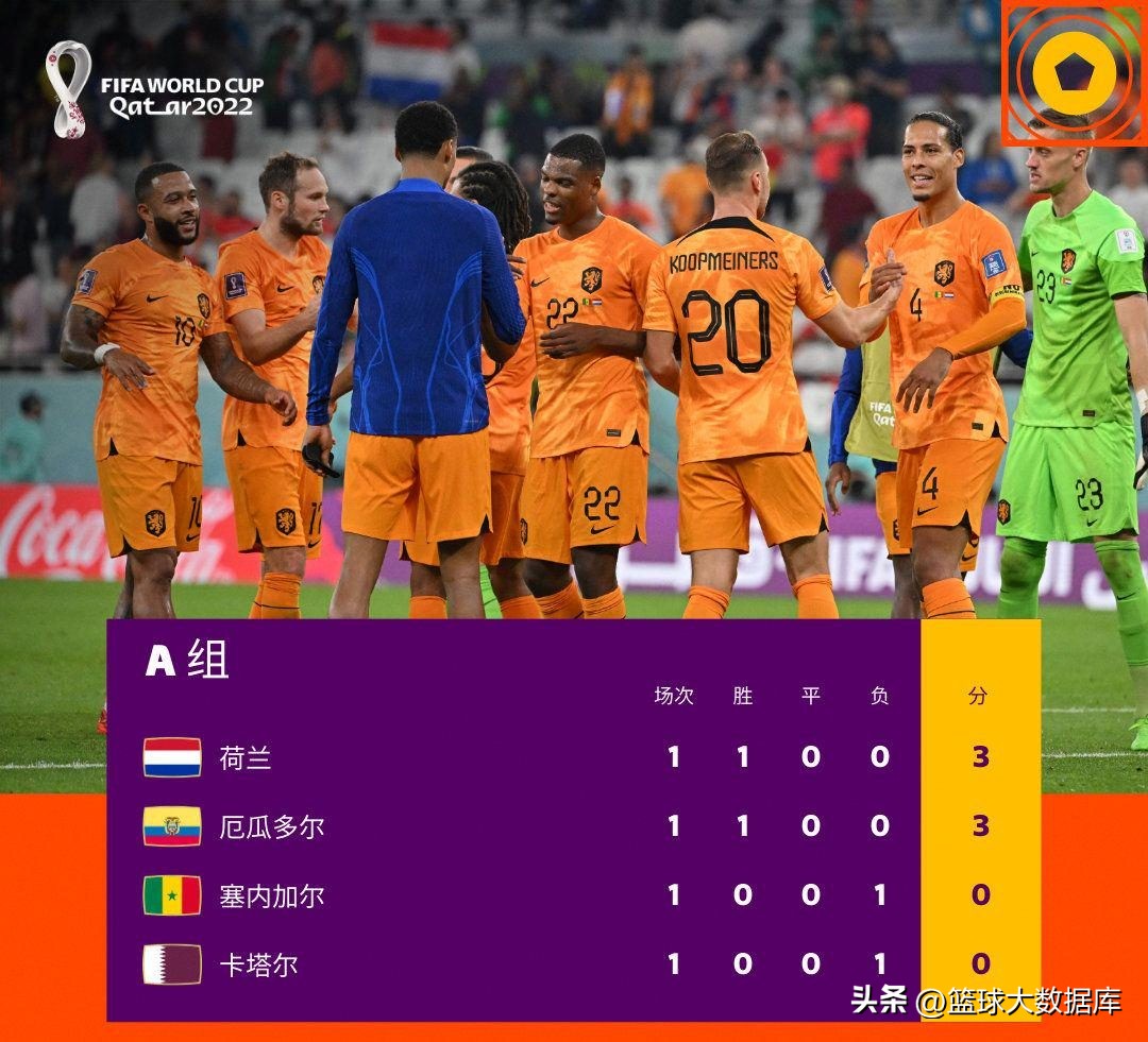 巴西世界杯葡萄牙小组赛积分榜,2014巴西世界杯小组赛积分榜