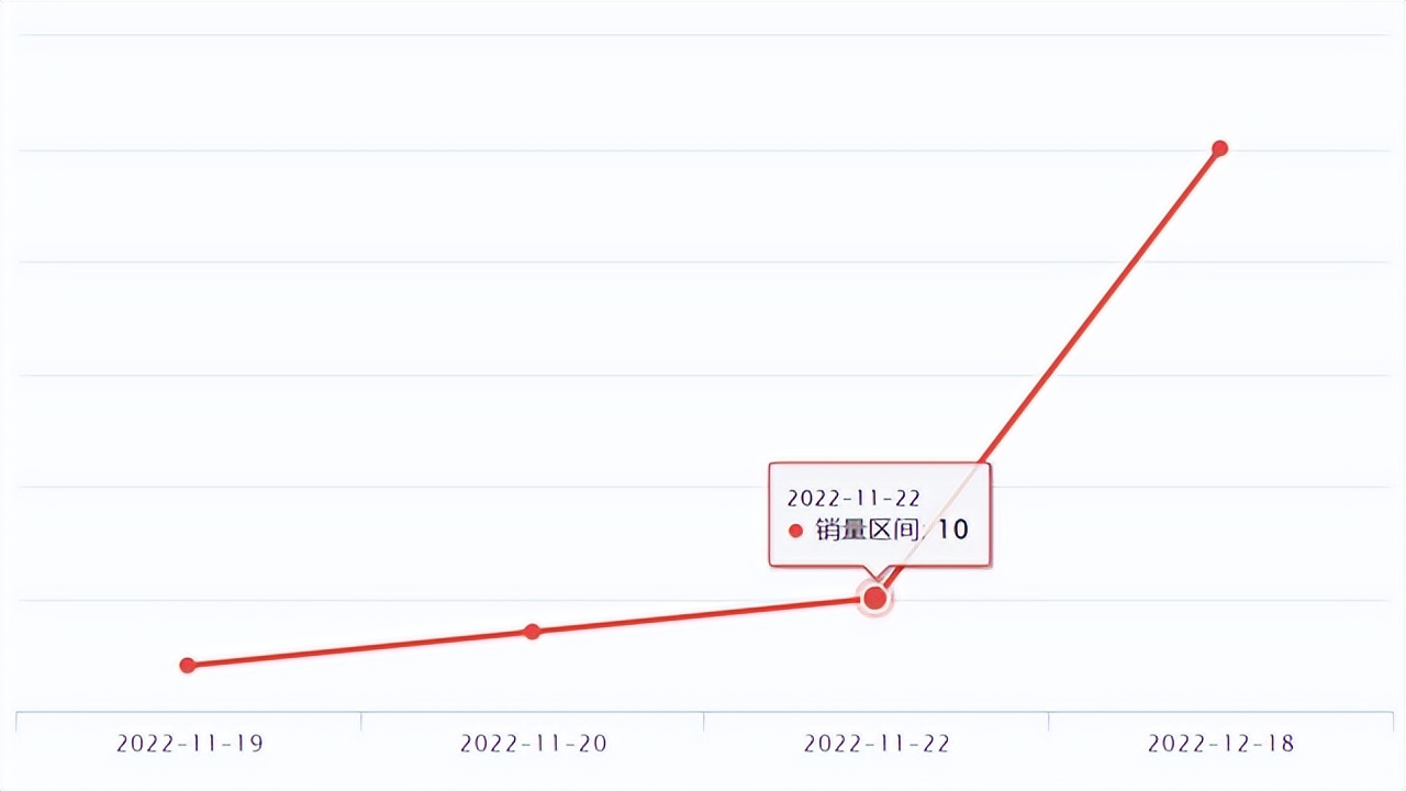 wish爆品,wish发布产品运费怎么设置的