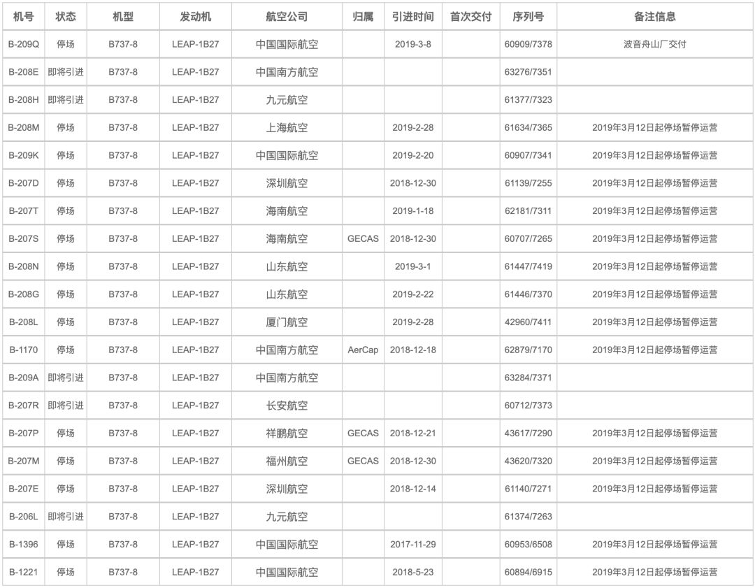 737max复飞后会告知旅客机型吗,737max复飞有谁愿意坐吗