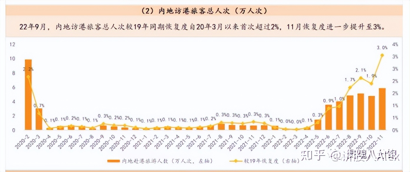 香港通关对什么股票影响大,香港通关利好哪些深企业