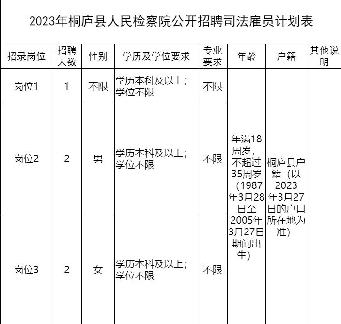 杭州11家事业单位招聘,浙江杭州事业单位招5个人