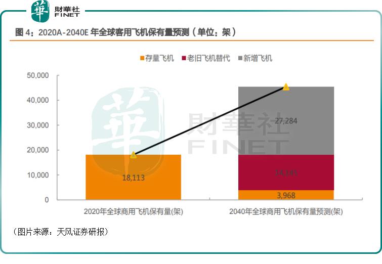 c919再签300架新订单售价,c919客机再签大订单