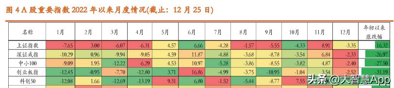 2023年哪些行业最有前景,2023年哪些行业存在机遇