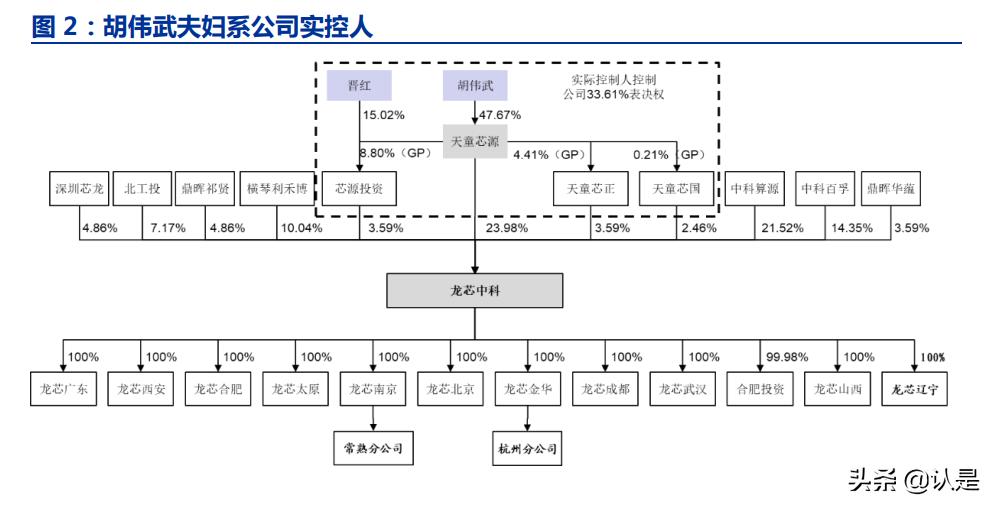 龙芯中科发布自主cpu指令系统架构,龙芯中科发布新一代CPU