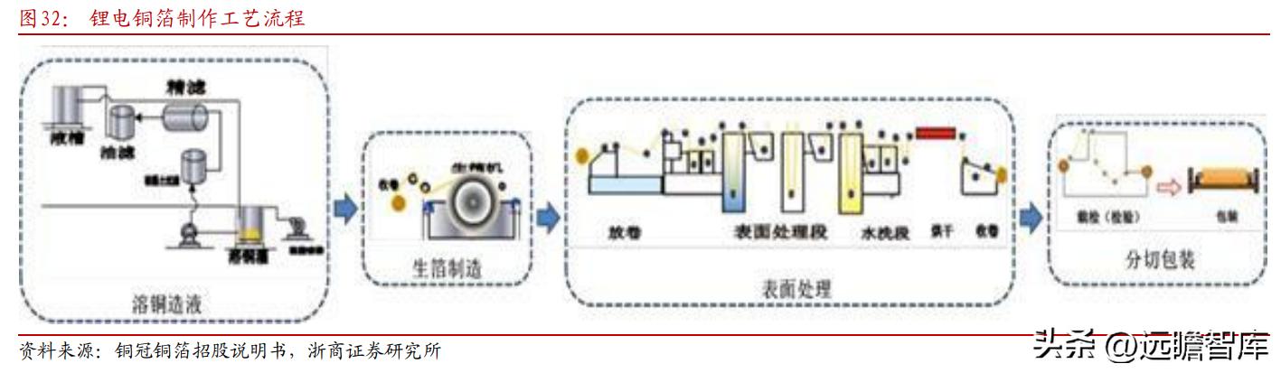 东威科技铜箔电镀设备,pcb电镀生产线