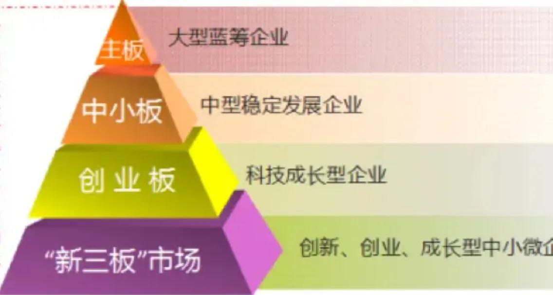 科创板与创业板新三板的区别,科创板创业板新三板什么区别