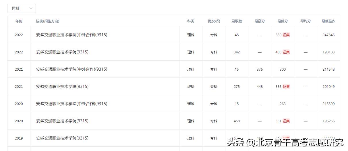 合肥轨道交通校招都在哪些学校,合肥全日制轨道交通学校一览表