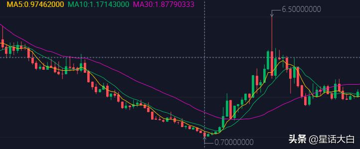 luna币暴跌全过程,luna币暴跌全复盘