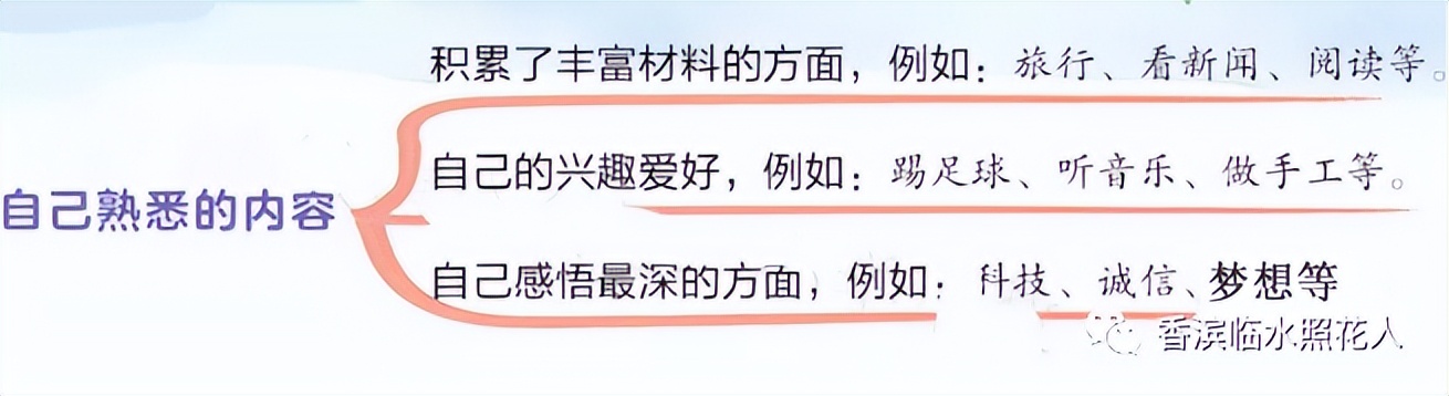 满分作文奋斗成就梦想,奋斗成就梦想小作文