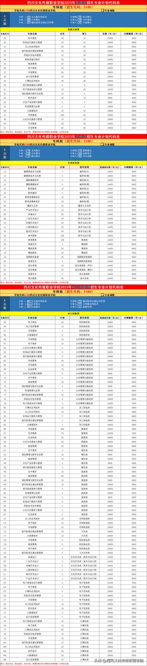 四川文化传媒职业学院是单招吗,四川文化传媒职业学院报名时间表