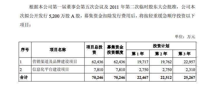 相宜本草上市2019,相宜本草上市最新计划