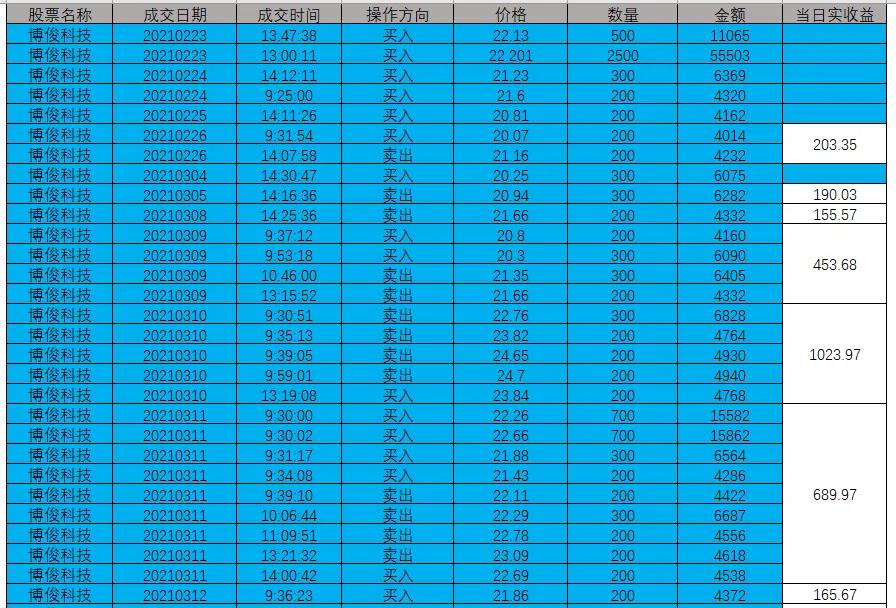 常州博俊科技有限公司,博俊科技股票最新分析