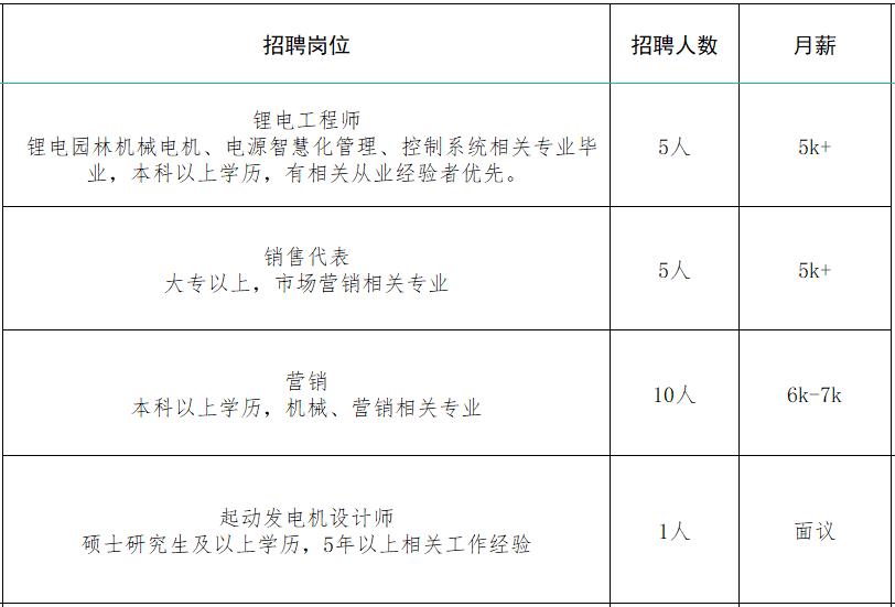 速来！！100+家企业1000+人才需求！罗庄区大批人才岗位来袭！