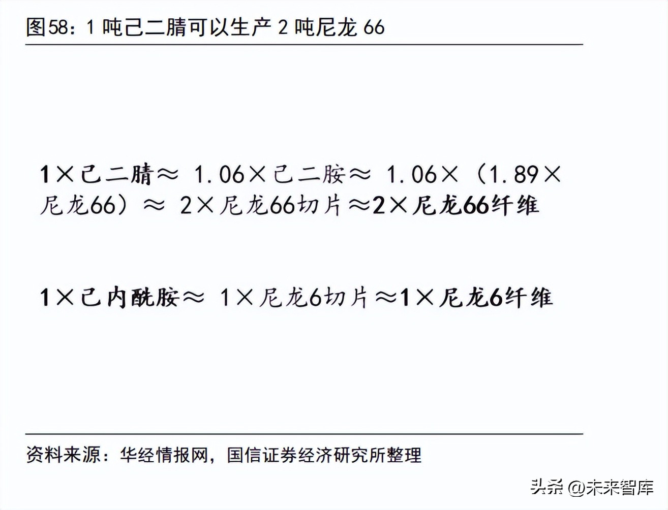 涤纶化纤行业未来走势,锦纶产业目标