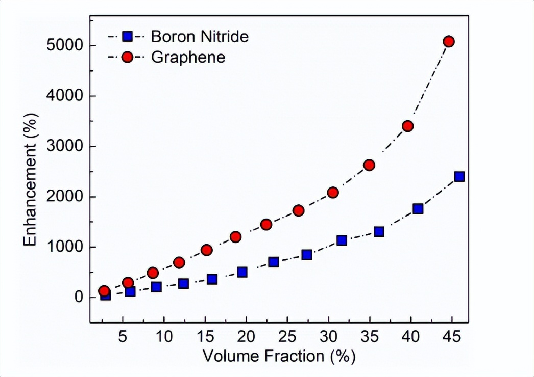 石墨烯润滑添加剂综述,锂金属石墨烯综述