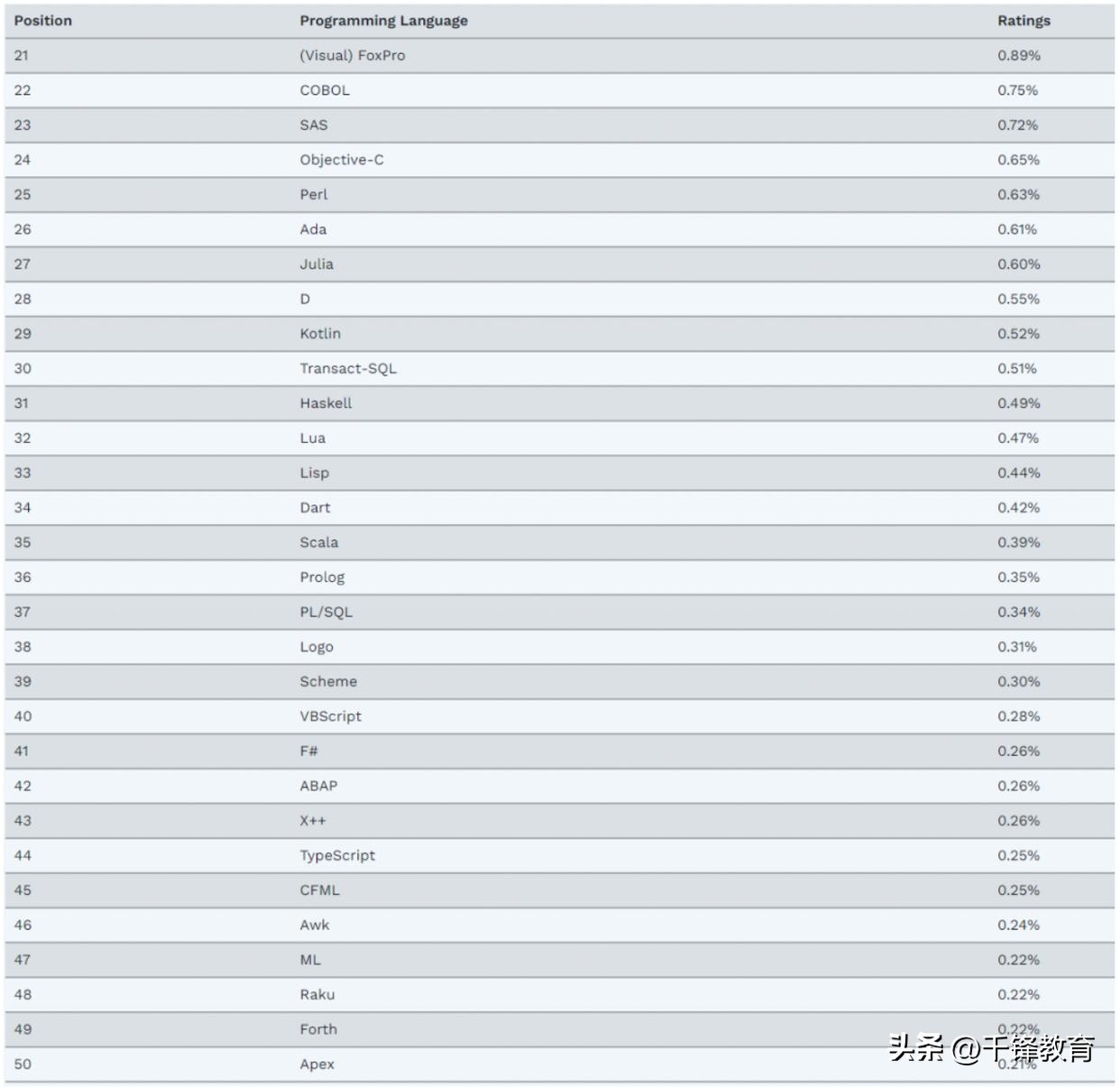 scratch和python编程语言哪个好,python最值得学习的编程语言