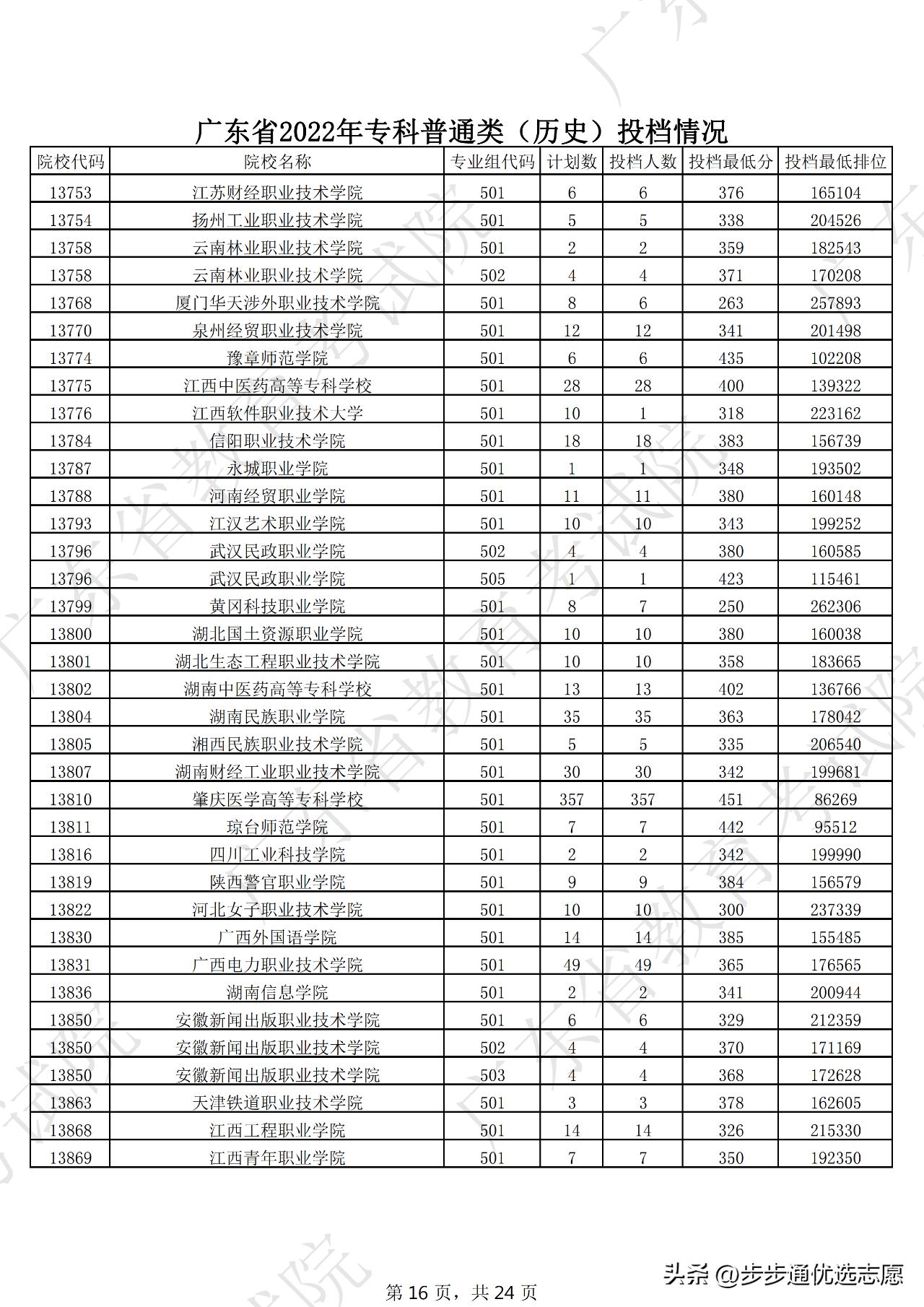 广东最好的十大专科学校排名榜,选对学校和专业