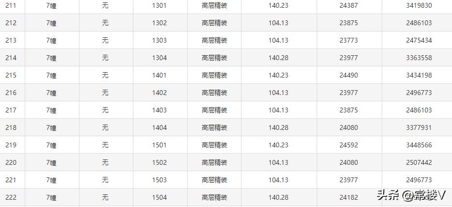 常州红盘价格表,红盘的真相揭秘