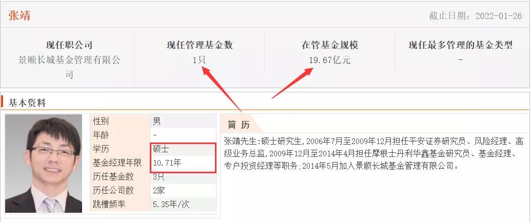 所有基金经理,很多基金经理