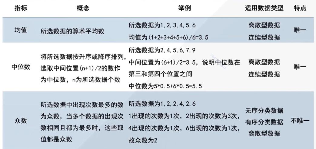 统计学基础及量化分析,怎样用统计学知识分析行业数据