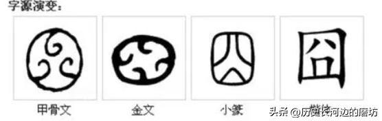 说文解字；早期社会的“照明”问题