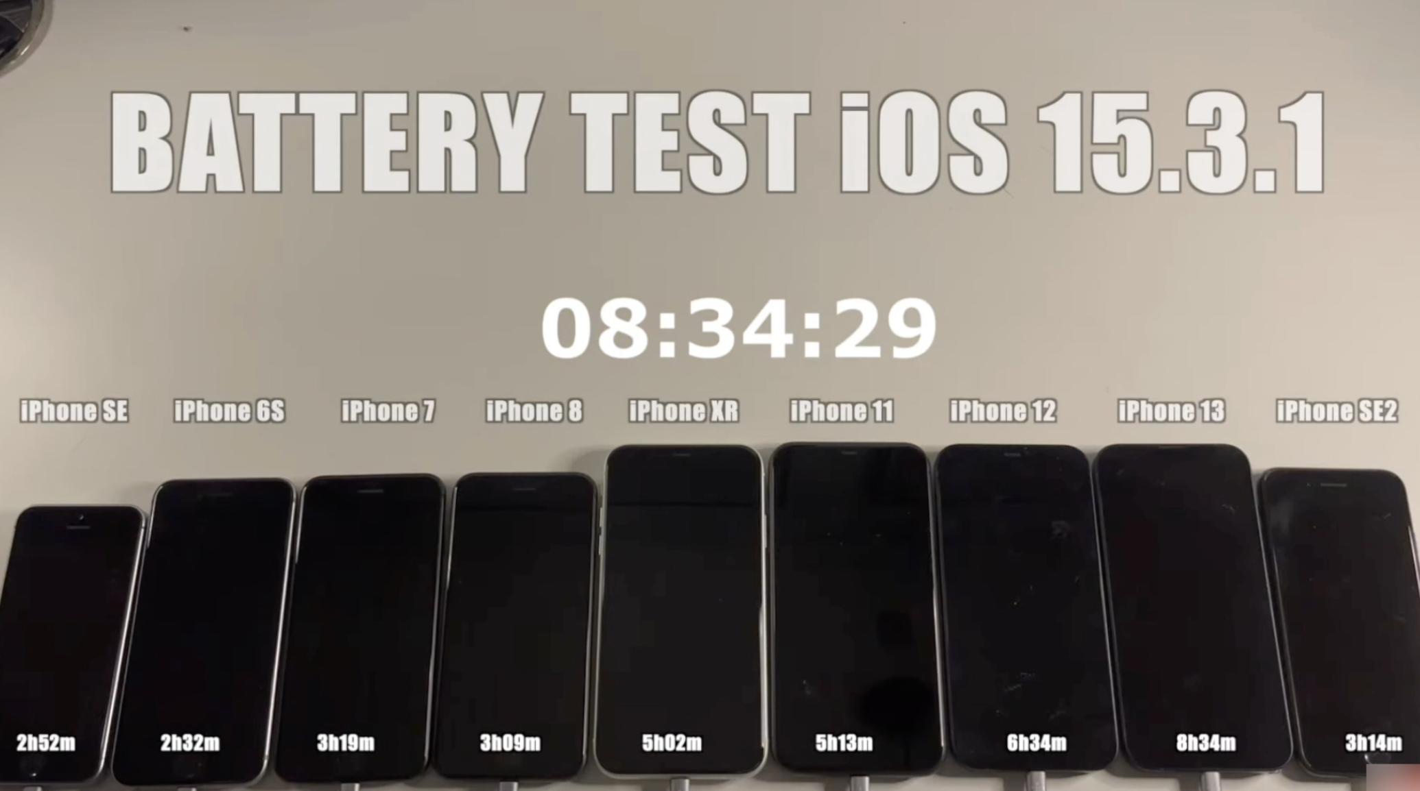 iphone7plus鍗囩骇ios15.3.1,iphone13mini寤鸿鍗囩骇ios15.3.1