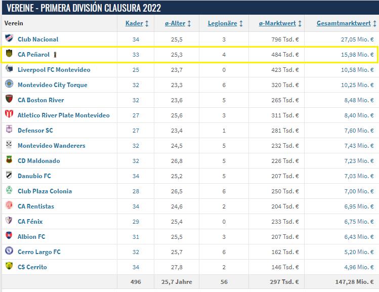 巴尔韦德努涅斯阿劳霍合照,巴尔韦德配合努涅斯