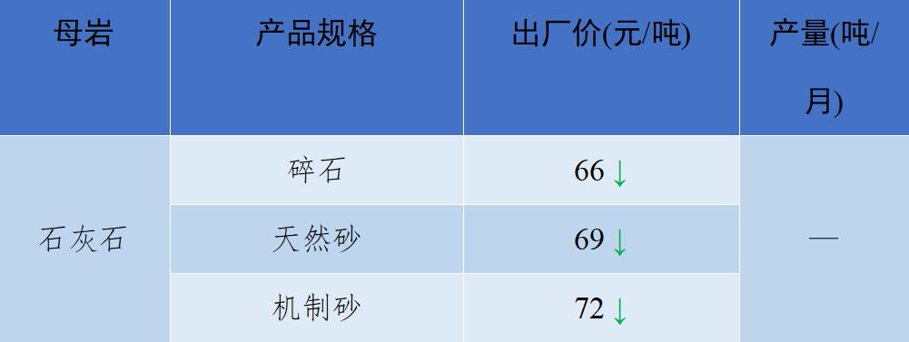 2018年8月全国砂石骨料价格和产量,砂石骨料价格走势