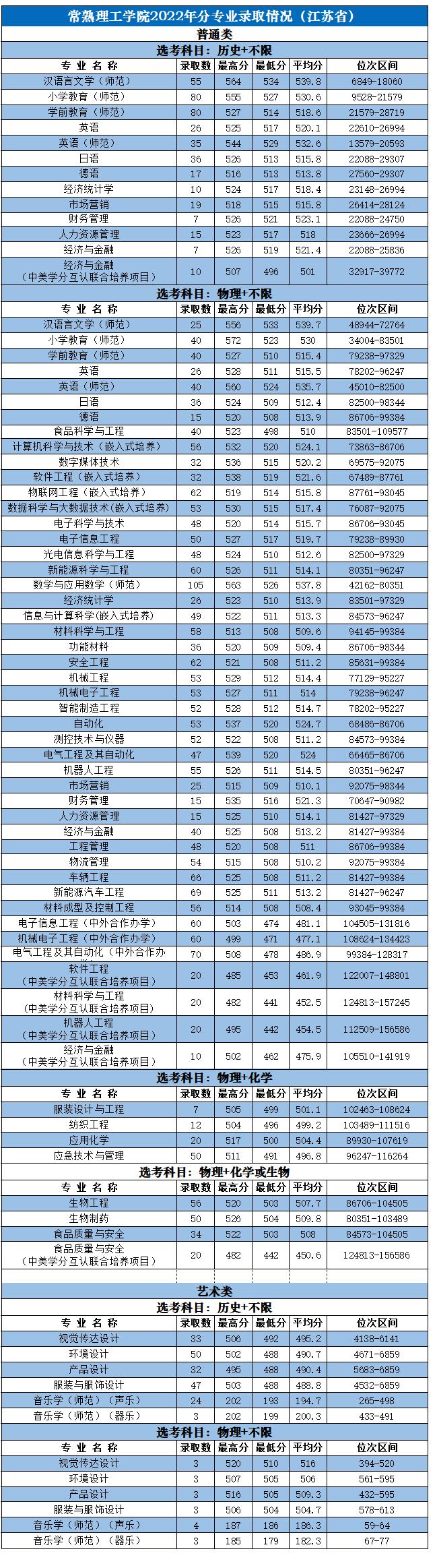 苏大高考志愿填报调剂原则江苏,苏大高考志愿填报调剂原则
