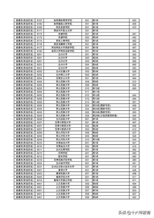 湖南2022本科普通批各大学投档线,2020年湖南高考首批高校投档线